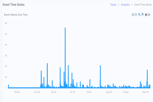 Real-time analytics chart