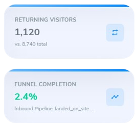 Funnel Progression Map