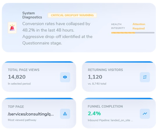 Teclaz Dashboard